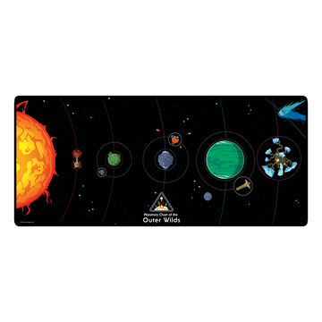 Planetary Chart Desk Mat